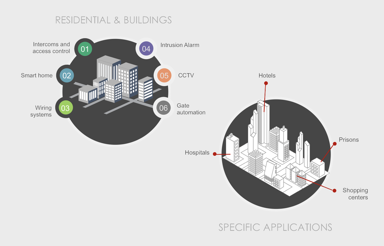 A full range of technical products for the building